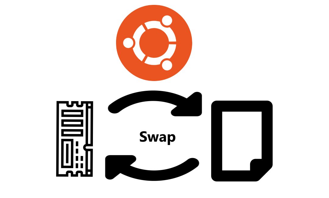 swap-ubuntu-logo